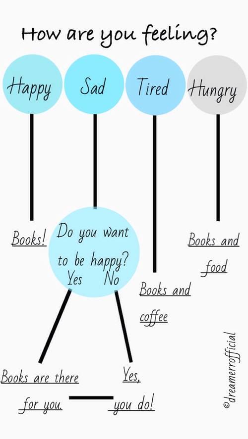 Books are always the best answer!